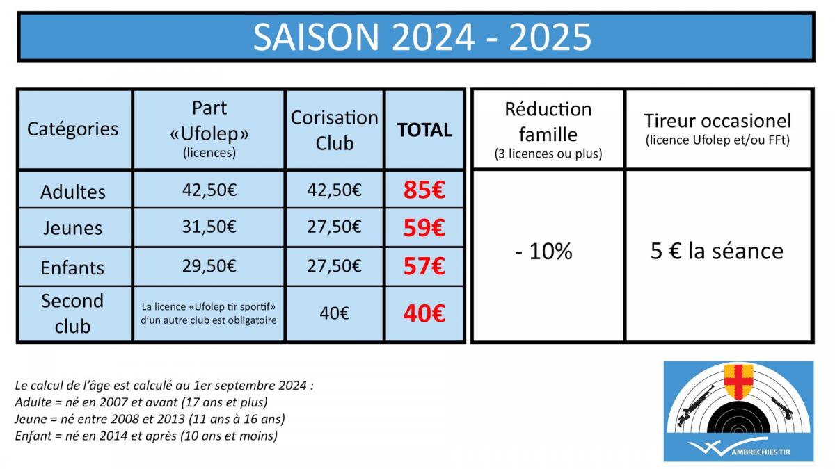 2024 2025 tableau tarifs inscriptions 2